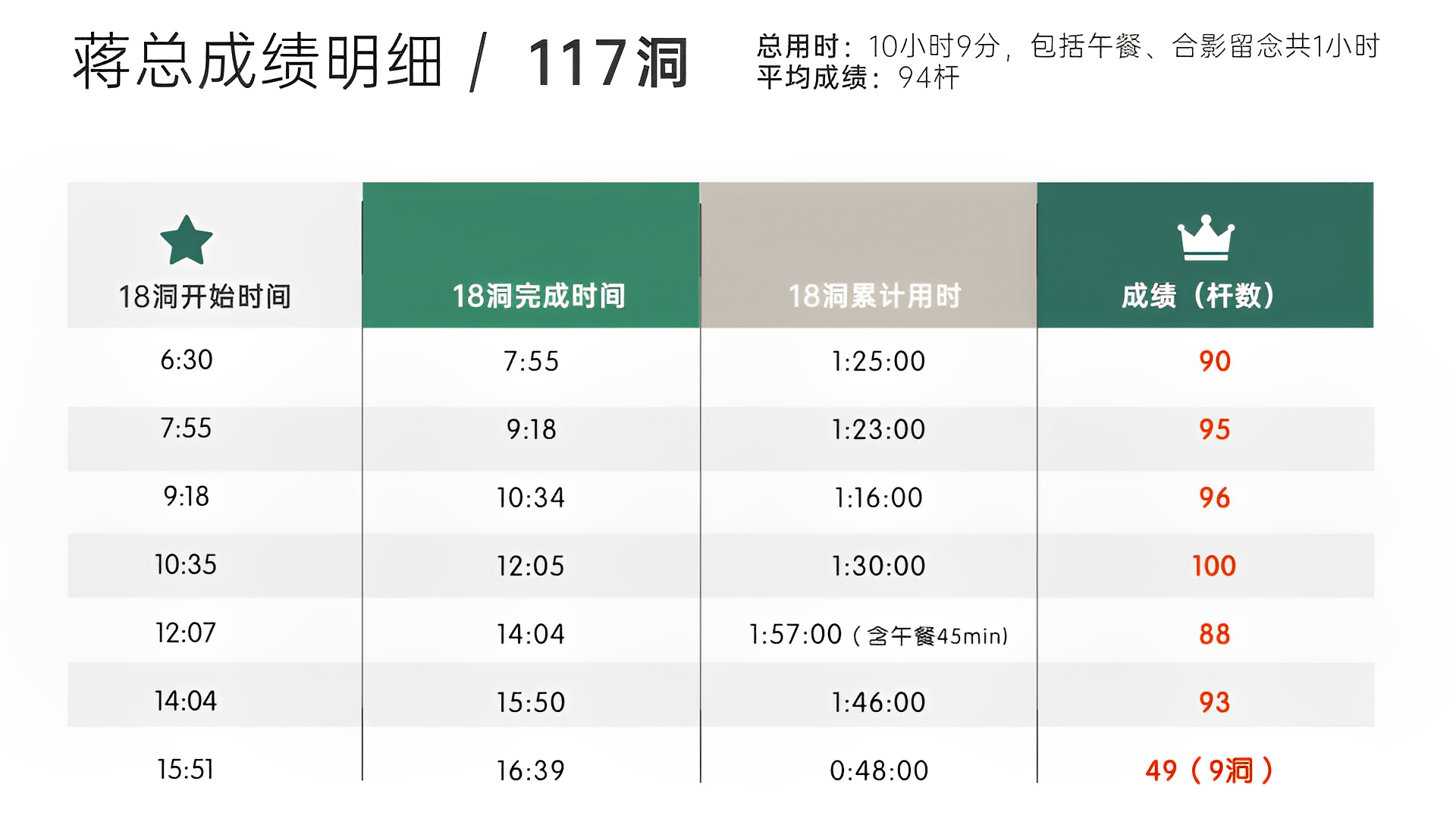 成绩单-蒋总.png
