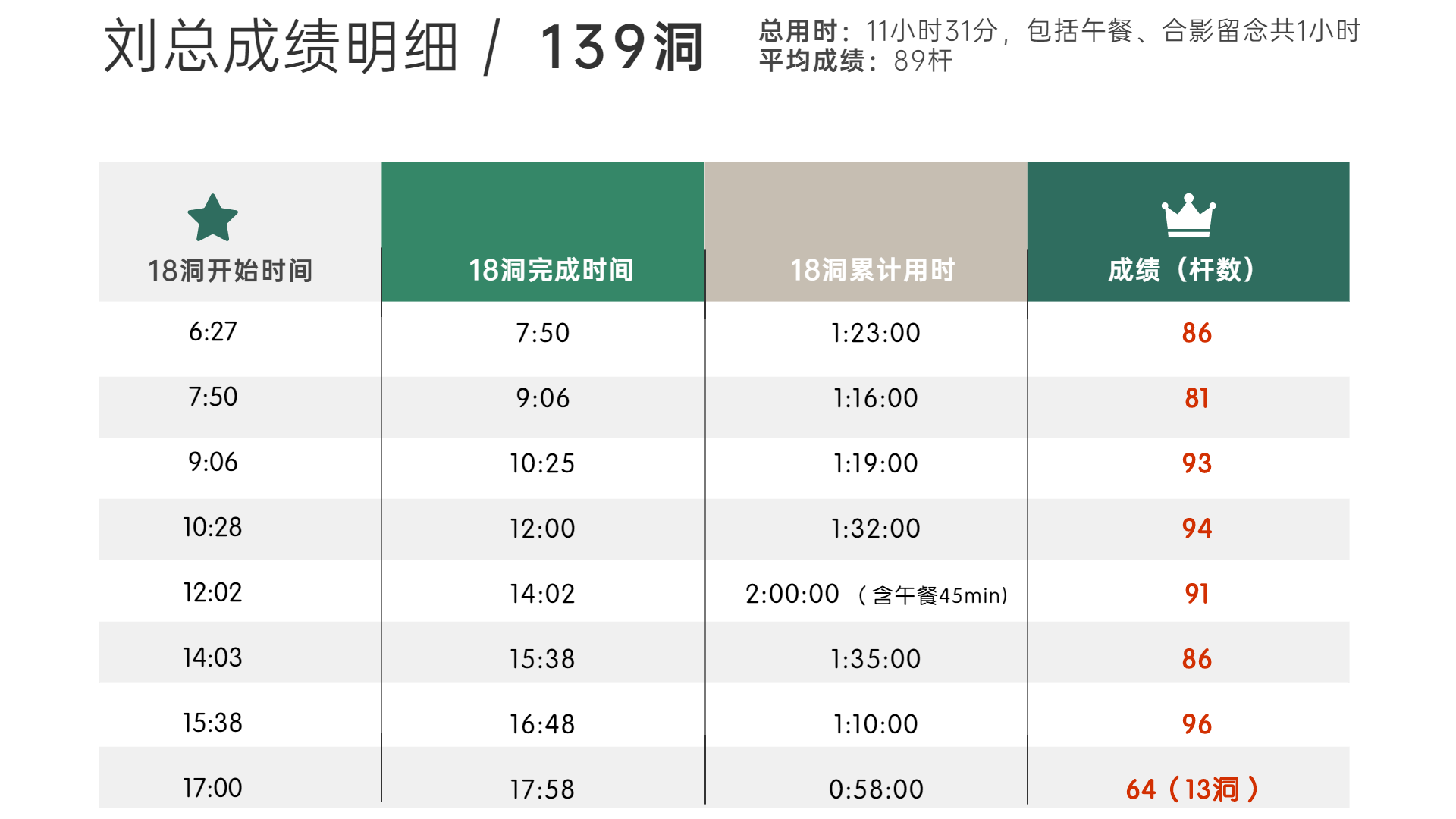 成绩单刘总.png